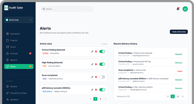 Alerts configuration dashboard preview